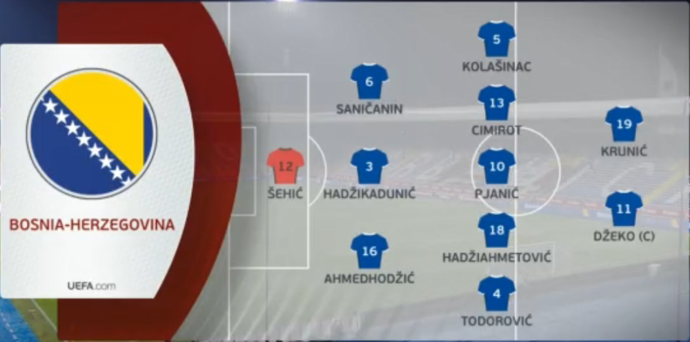 aoa体育体育网页版入口-包含波黑连胜保持不败，继续领先积分榜的词条